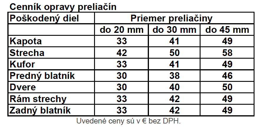 Opravy preliačín